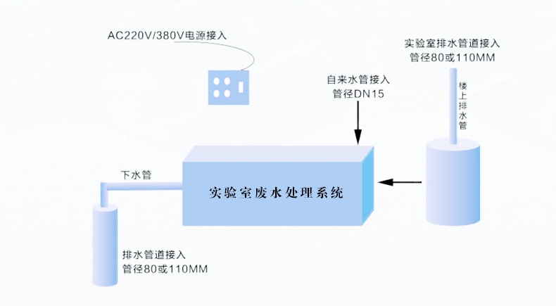 实验室废液处理设备处理的两种方法